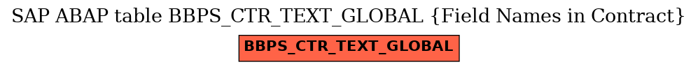 E-R Diagram for table BBPS_CTR_TEXT_GLOBAL (Field Names in Contract)