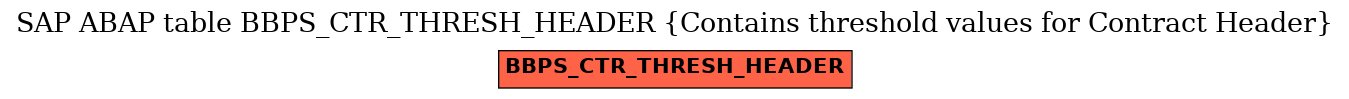 E-R Diagram for table BBPS_CTR_THRESH_HEADER (Contains threshold values for Contract Header)