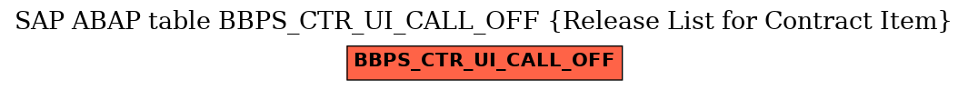 E-R Diagram for table BBPS_CTR_UI_CALL_OFF (Release List for Contract Item)