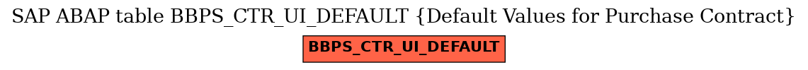 E-R Diagram for table BBPS_CTR_UI_DEFAULT (Default Values for Purchase Contract)