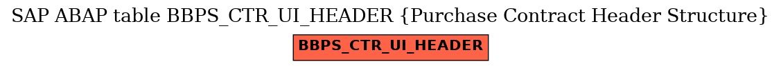 E-R Diagram for table BBPS_CTR_UI_HEADER (Purchase Contract Header Structure)