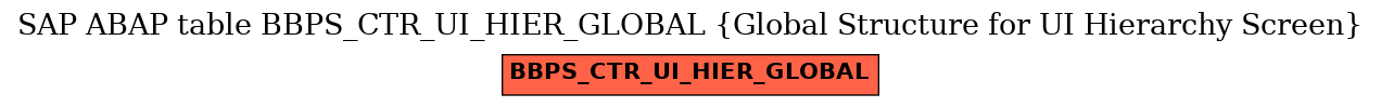 E-R Diagram for table BBPS_CTR_UI_HIER_GLOBAL (Global Structure for UI Hierarchy Screen)