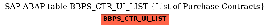 E-R Diagram for table BBPS_CTR_UI_LIST (List of Purchase Contracts)