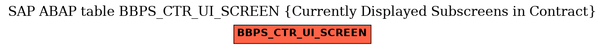 E-R Diagram for table BBPS_CTR_UI_SCREEN (Currently Displayed Subscreens in Contract)
