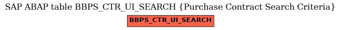 E-R Diagram for table BBPS_CTR_UI_SEARCH (Purchase Contract Search Criteria)