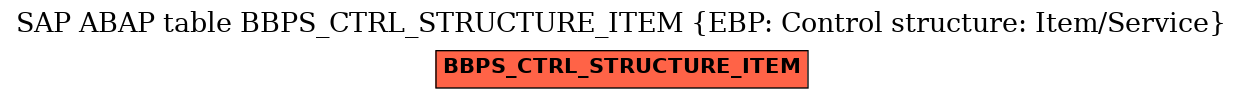 E-R Diagram for table BBPS_CTRL_STRUCTURE_ITEM (EBP: Control structure: Item/Service)