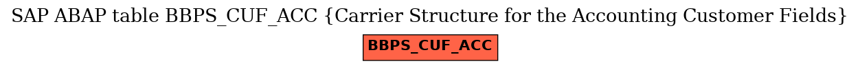 E-R Diagram for table BBPS_CUF_ACC (Carrier Structure for the Accounting Customer Fields)