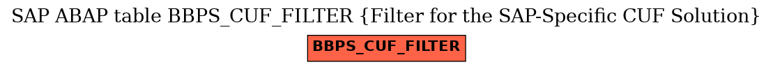 E-R Diagram for table BBPS_CUF_FILTER (Filter for the SAP-Specific CUF Solution)