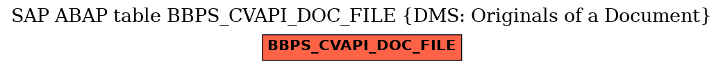 E-R Diagram for table BBPS_CVAPI_DOC_FILE (DMS: Originals of a Document)