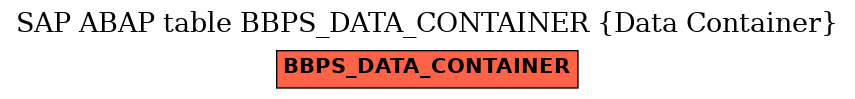 E-R Diagram for table BBPS_DATA_CONTAINER (Data Container)