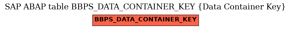 E-R Diagram for table BBPS_DATA_CONTAINER_KEY (Data Container Key)
