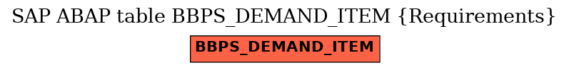 E-R Diagram for table BBPS_DEMAND_ITEM (Requirements)