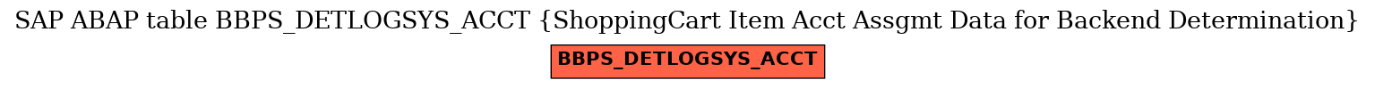 E-R Diagram for table BBPS_DETLOGSYS_ACCT (ShoppingCart Item Acct Assgmt Data for Backend Determination)