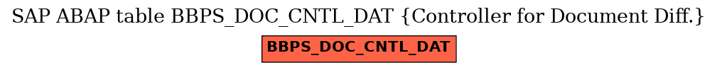 E-R Diagram for table BBPS_DOC_CNTL_DAT (Controller for Document Diff.)