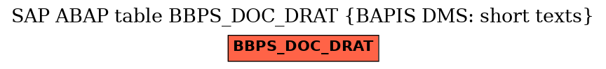 E-R Diagram for table BBPS_DOC_DRAT (BAPIS DMS: short texts)