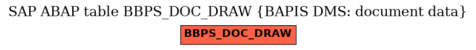 E-R Diagram for table BBPS_DOC_DRAW (BAPIS DMS: document data)