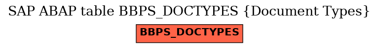 E-R Diagram for table BBPS_DOCTYPES (Document Types)