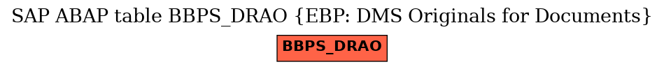 E-R Diagram for table BBPS_DRAO (EBP: DMS Originals for Documents)