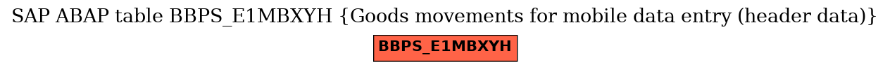 E-R Diagram for table BBPS_E1MBXYH (Goods movements for mobile data entry (header data))
