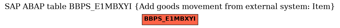 E-R Diagram for table BBPS_E1MBXYI (Add goods movement from external system: Item)