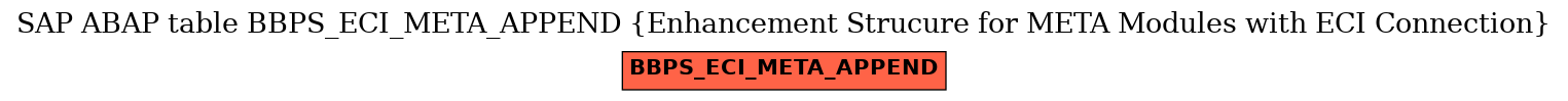 E-R Diagram for table BBPS_ECI_META_APPEND (Enhancement Strucure for META Modules with ECI Connection)