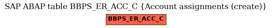 E-R Diagram for table BBPS_ER_ACC_C (Account assignments (create))