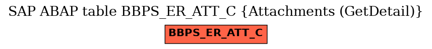 E-R Diagram for table BBPS_ER_ATT_C (Attachments (GetDetail))