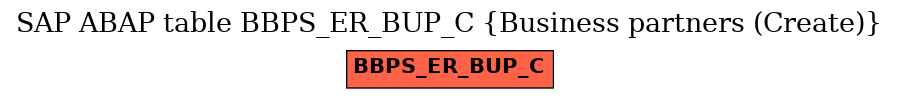 E-R Diagram for table BBPS_ER_BUP_C (Business partners (Create))