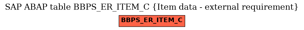 E-R Diagram for table BBPS_ER_ITEM_C (Item data - external requirement)