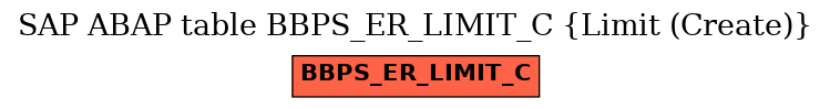 E-R Diagram for table BBPS_ER_LIMIT_C (Limit (Create))