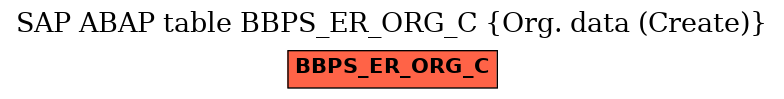 E-R Diagram for table BBPS_ER_ORG_C (Org. data (Create))