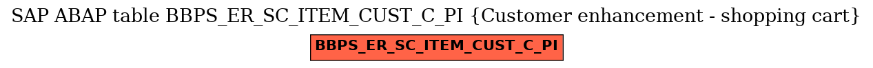 E-R Diagram for table BBPS_ER_SC_ITEM_CUST_C_PI (Customer enhancement - shopping cart)