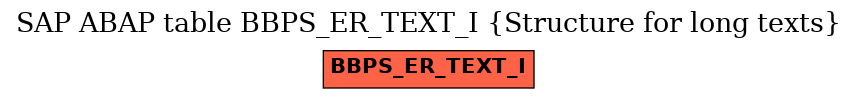 E-R Diagram for table BBPS_ER_TEXT_I (Structure for long texts)