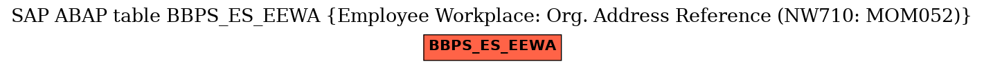 E-R Diagram for table BBPS_ES_EEWA (Employee Workplace: Org. Address Reference (NW710: MOM052))