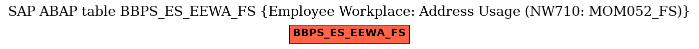 E-R Diagram for table BBPS_ES_EEWA_FS (Employee Workplace: Address Usage (NW710: MOM052_FS))