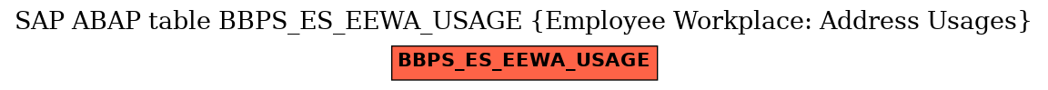 E-R Diagram for table BBPS_ES_EEWA_USAGE (Employee Workplace: Address Usages)