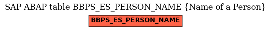 E-R Diagram for table BBPS_ES_PERSON_NAME (Name of a Person)