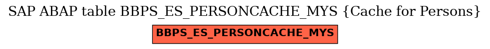 E-R Diagram for table BBPS_ES_PERSONCACHE_MYS (Cache for Persons)