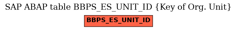 E-R Diagram for table BBPS_ES_UNIT_ID (Key of Org. Unit)