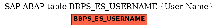 E-R Diagram for table BBPS_ES_USERNAME (User Name)