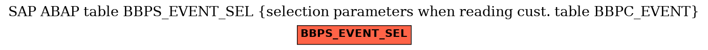 E-R Diagram for table BBPS_EVENT_SEL (selection parameters when reading cust. table BBPC_EVENT)