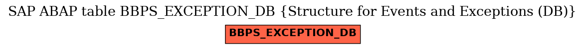 E-R Diagram for table BBPS_EXCEPTION_DB (Structure for Events and Exceptions (DB))