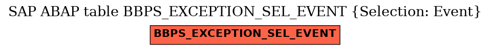 E-R Diagram for table BBPS_EXCEPTION_SEL_EVENT (Selection: Event)