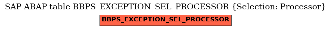 E-R Diagram for table BBPS_EXCEPTION_SEL_PROCESSOR (Selection: Processor)