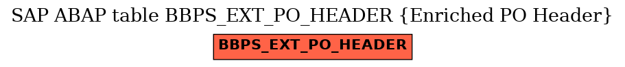 E-R Diagram for table BBPS_EXT_PO_HEADER (Enriched PO Header)