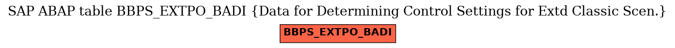 E-R Diagram for table BBPS_EXTPO_BADI (Data for Determining Control Settings for Extd Classic Scen.)