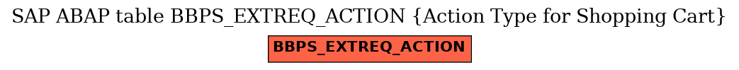 E-R Diagram for table BBPS_EXTREQ_ACTION (Action Type for Shopping Cart)