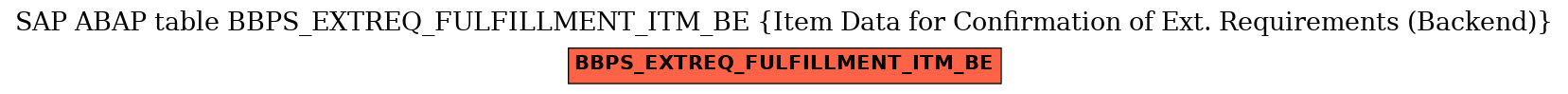 E-R Diagram for table BBPS_EXTREQ_FULFILLMENT_ITM_BE (Item Data for Confirmation of Ext. Requirements (Backend))