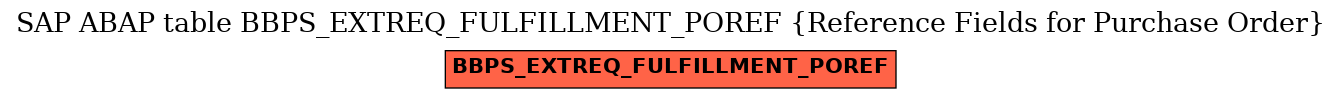 E-R Diagram for table BBPS_EXTREQ_FULFILLMENT_POREF (Reference Fields for Purchase Order)