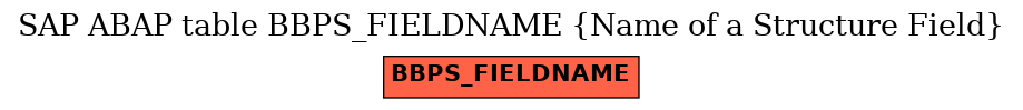 E-R Diagram for table BBPS_FIELDNAME (Name of a Structure Field)